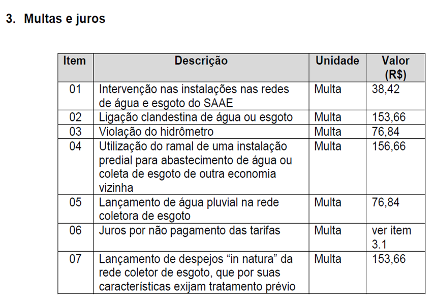 multas e juros